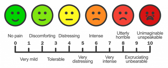 pain scale